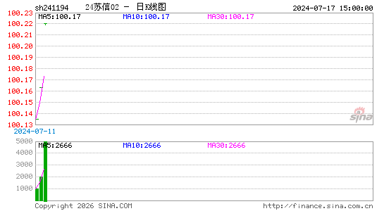 ������K��ͼ��