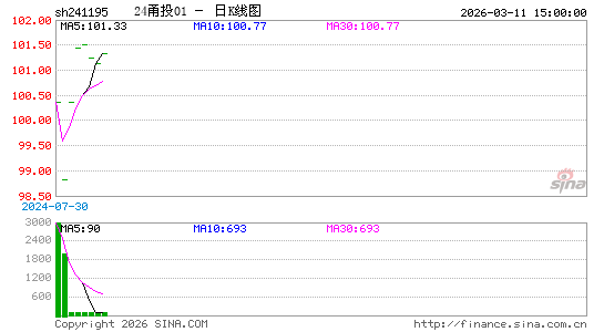 ������K��ͼ��