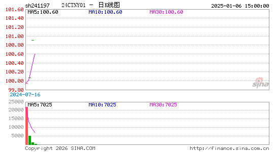 ������K��ͼ��