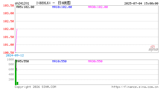 ������K��ͼ��