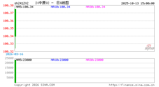 ������K��ͼ��