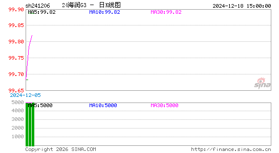 ������K��ͼ��