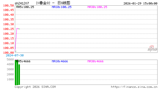 ������K��ͼ��