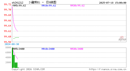 ������K��ͼ��