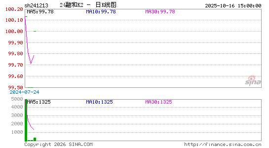 ������K��ͼ��