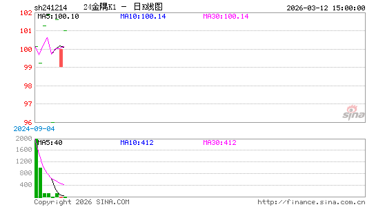 ������K��ͼ��