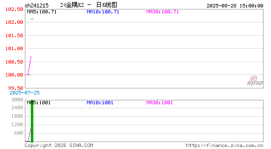 ������K��ͼ��