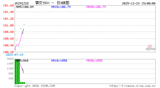 ������K��ͼ��