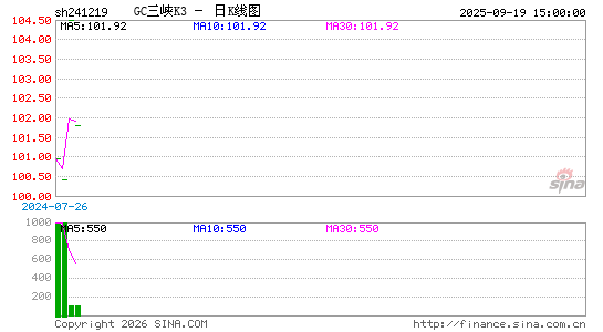 ������K��ͼ��