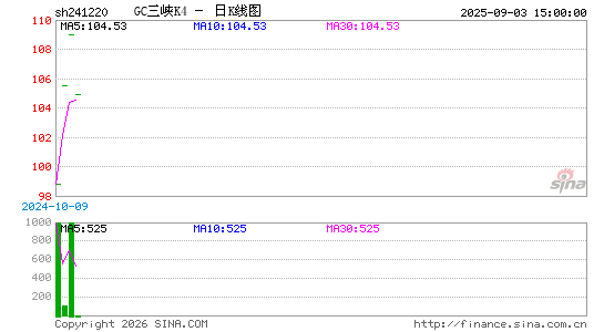 ������K��ͼ��