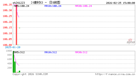 ������K��ͼ��