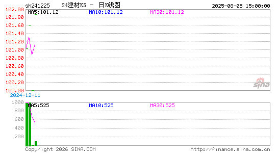 ������K��ͼ��