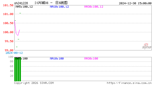 ������K��ͼ��