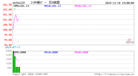 ������K��ͼ��