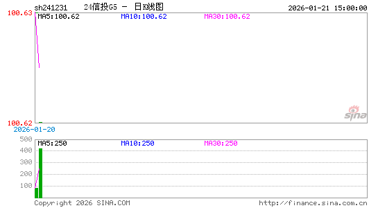 ������K��ͼ��