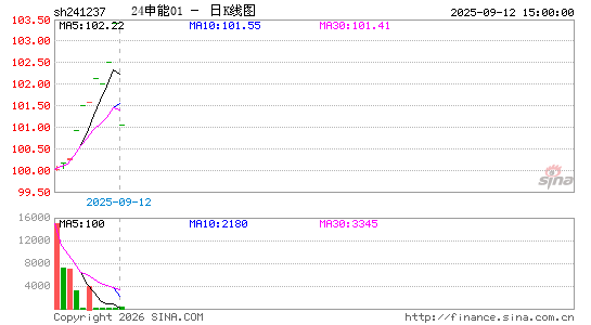 ������K��ͼ��