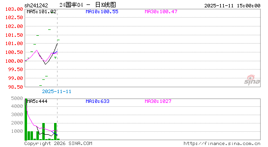 ������K��ͼ��