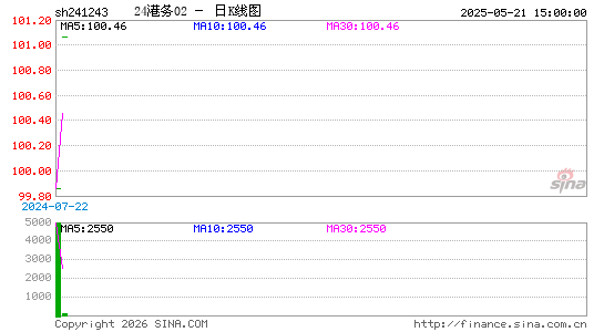 ������K��ͼ��