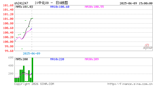 ������K��ͼ��