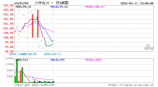 ������K��ͼ��