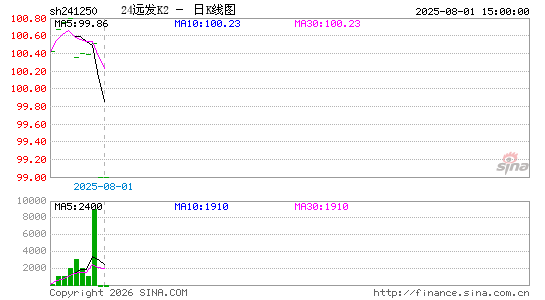 ������K��ͼ��