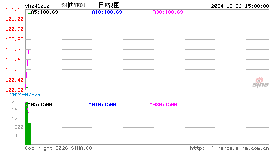 ������K��ͼ��