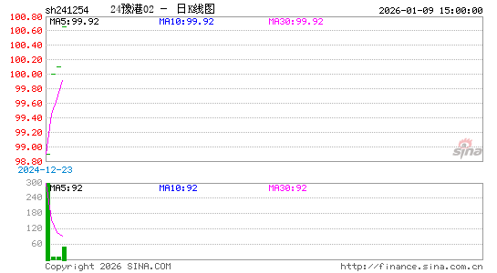 ������K��ͼ��