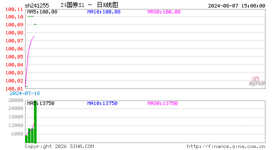 ������K��ͼ��