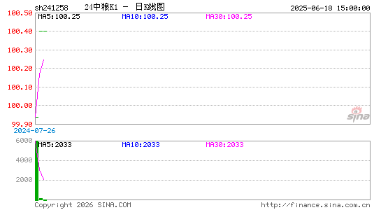 ������K��ͼ��