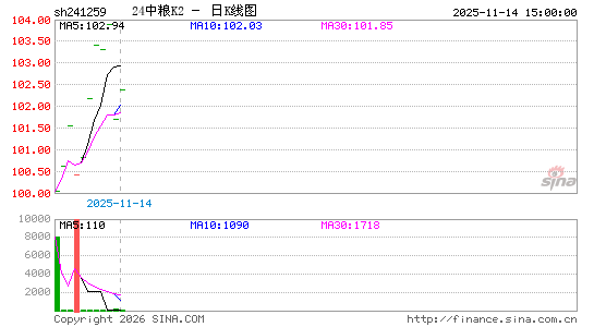 ������K��ͼ��