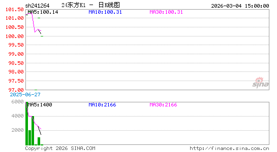 ������K��ͼ��