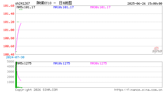 ������K��ͼ��