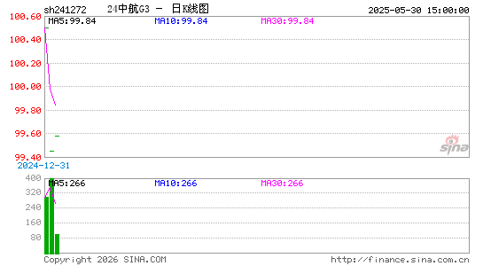 ������K��ͼ��