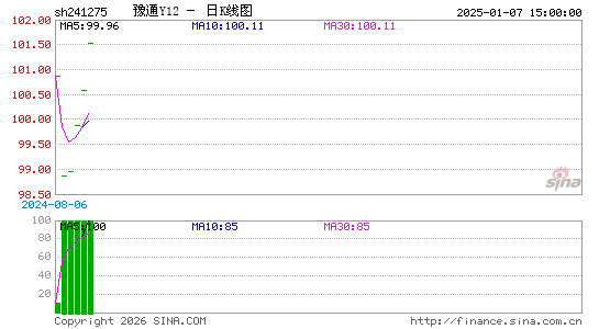 ������K��ͼ��