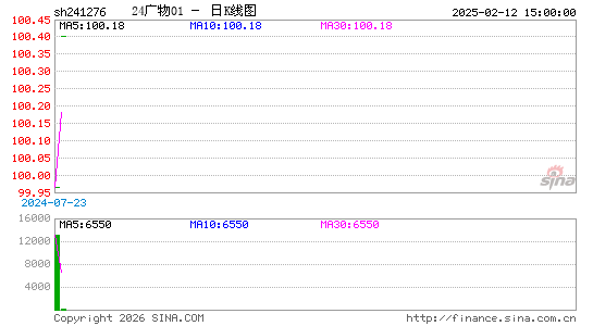 ������K��ͼ��