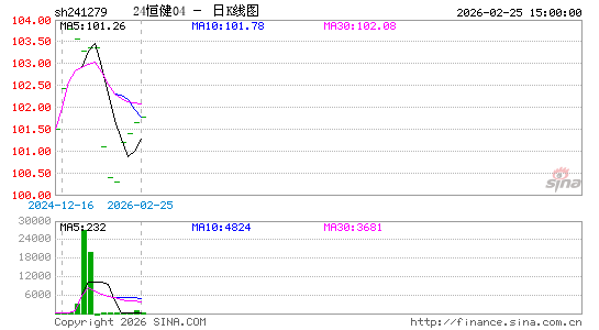 ������K��ͼ��