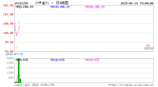 ������K��ͼ��