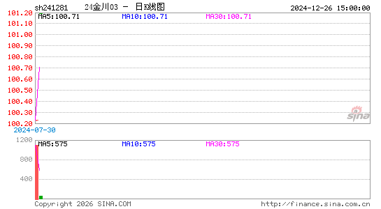 ������K��ͼ��