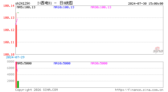 ������K��ͼ��