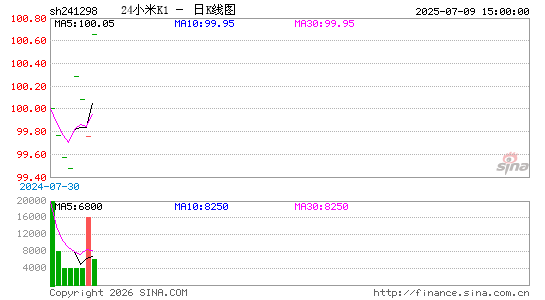 ������K��ͼ��