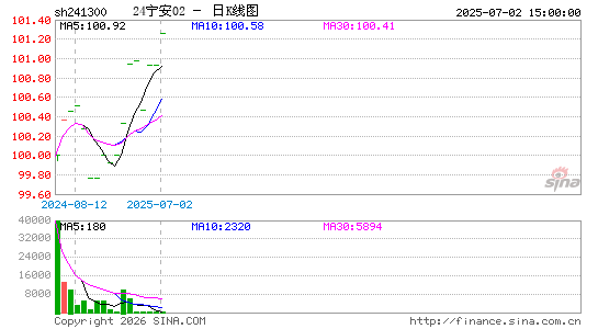 ������K��ͼ��