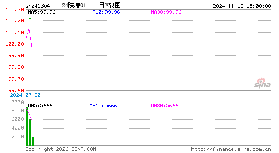 ������K��ͼ��