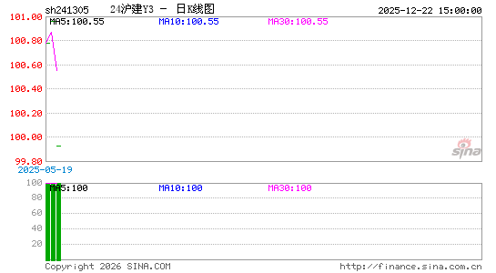 ������K��ͼ��