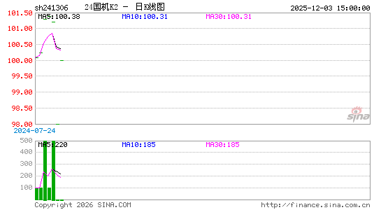 ������K��ͼ��