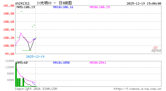 ������K��ͼ��