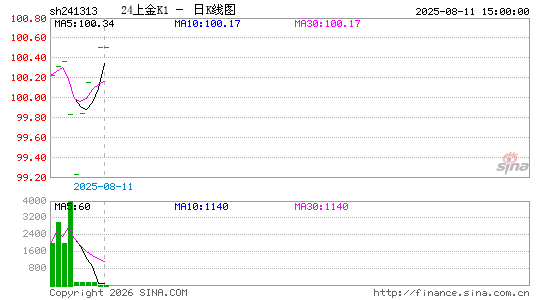 ������K��ͼ��