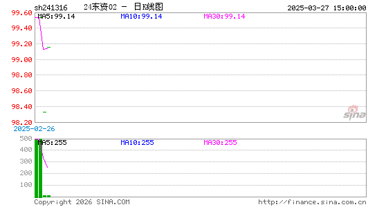 ������K��ͼ��