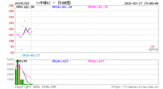 ������K��ͼ��