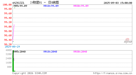 ������K��ͼ��