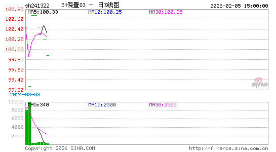 ������K��ͼ��